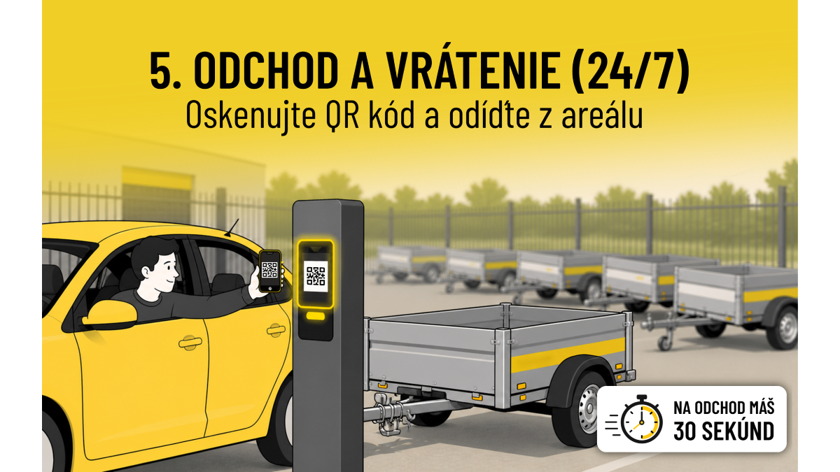 Krok 5 - Odchod a vrátenie